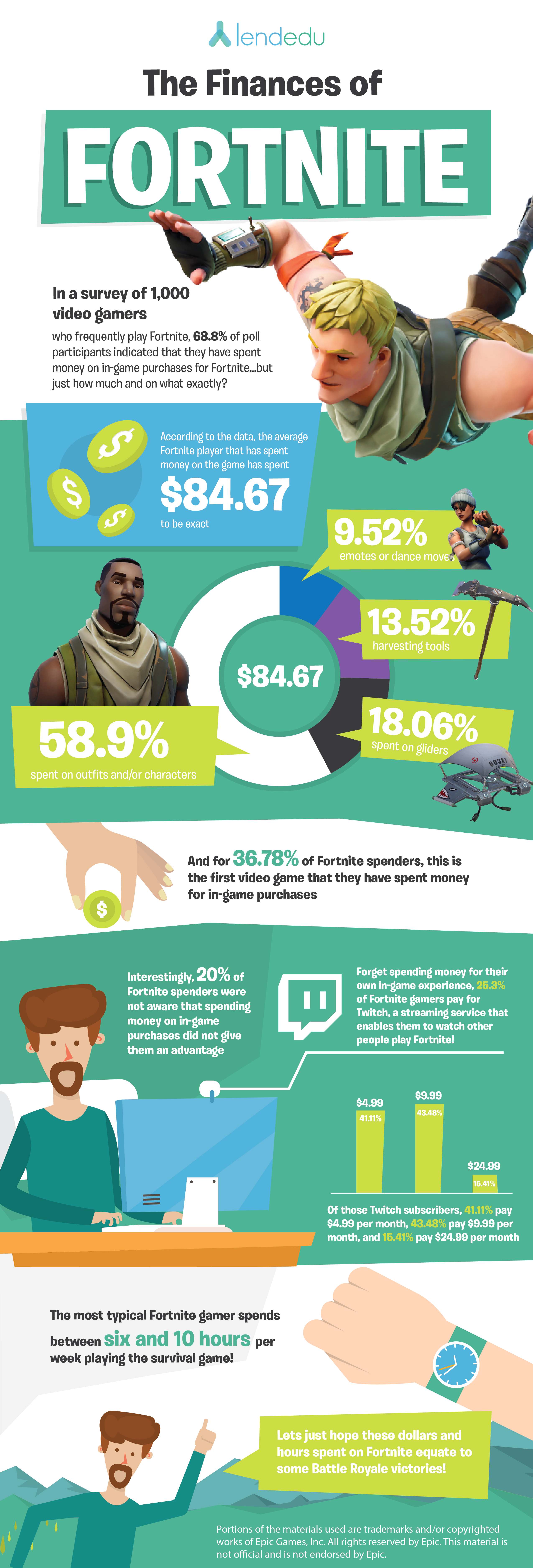 Fortnite-Infographic-sondaggio-microtransazioni