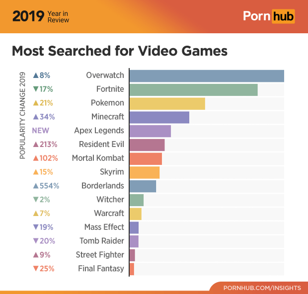 Pornhub 2019 Year in Review