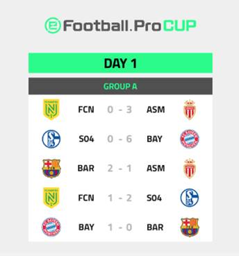 eFootball.Pro CUP