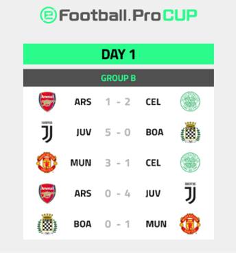 eFootball.Pro CUP