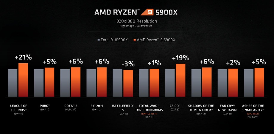 AMD-Ryzen 9 5900X