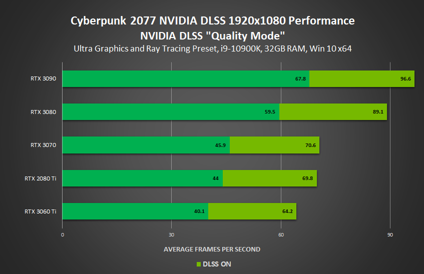 GeForce