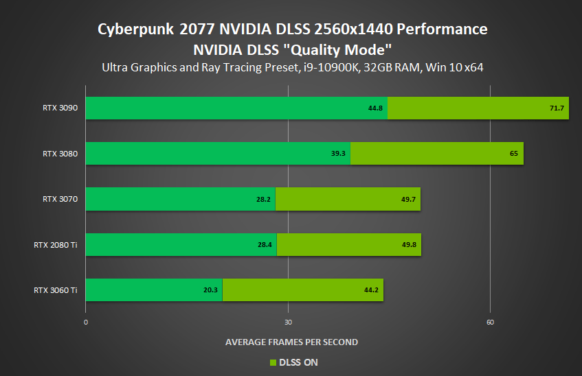 GeForce