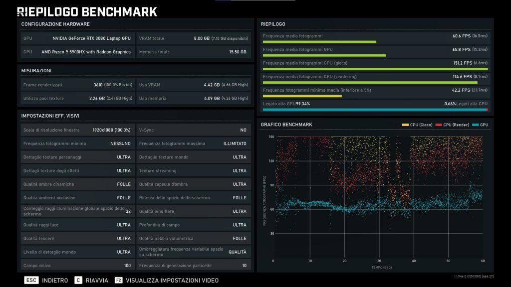 Acer Nitro 5 Benchmark