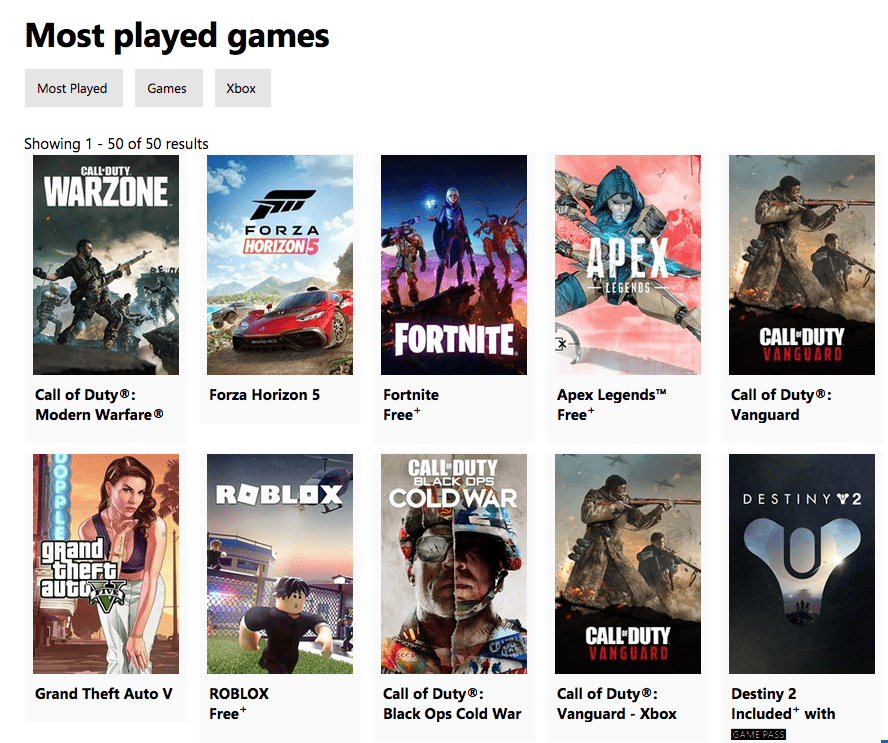 Most played games