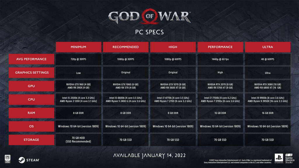 god of war PC