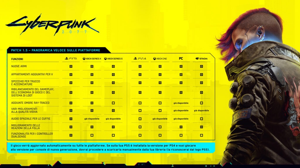 Cyberpunk-2077-Next-Gen