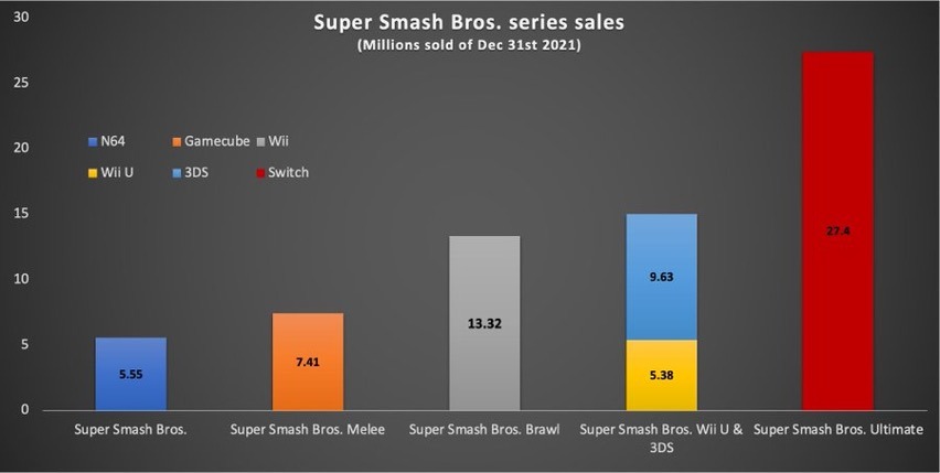 Super Smash Bros