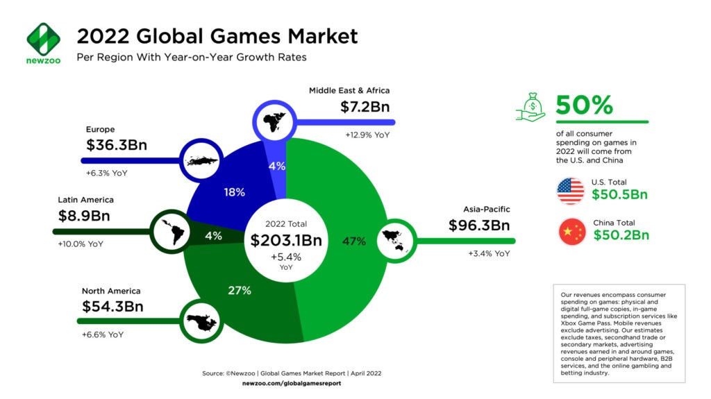 2022 Global Games Market 1