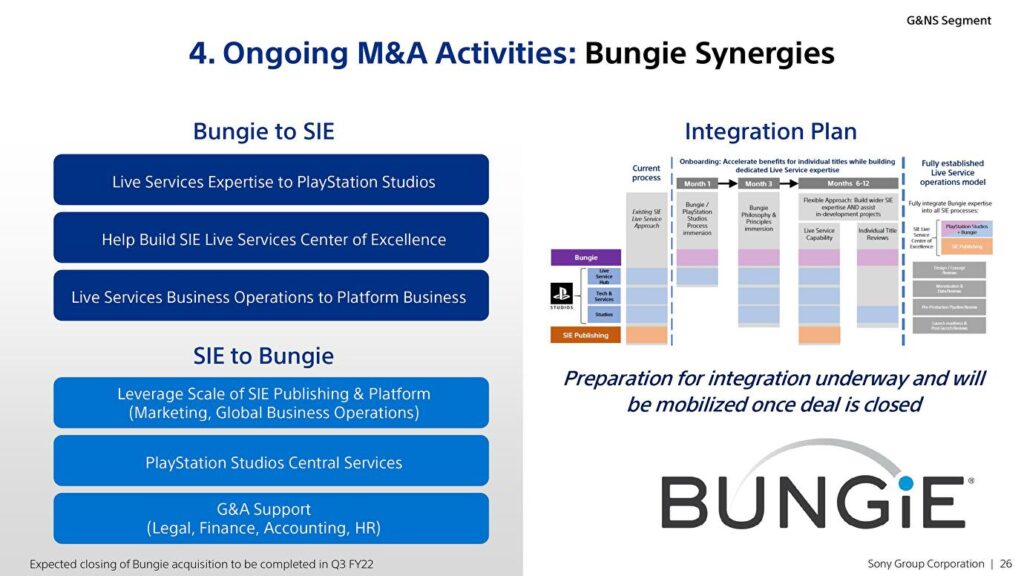 Sony e Bungie Live Service Centre of Excellence