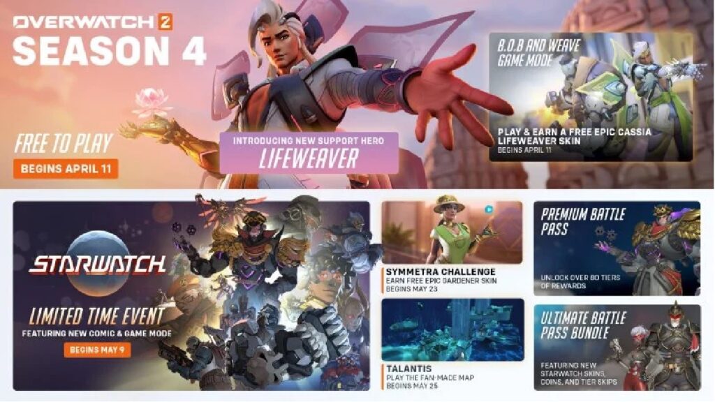 overwatch stagione 4 roadmap