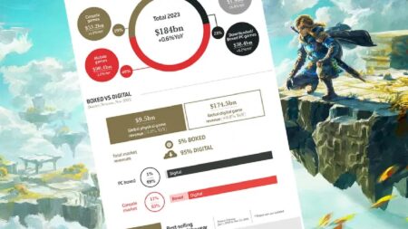 vendite videogiochi 2023