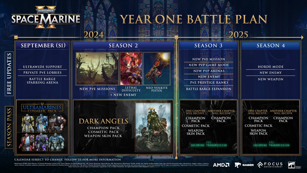 Grafica della roadmap di Space Marine 2