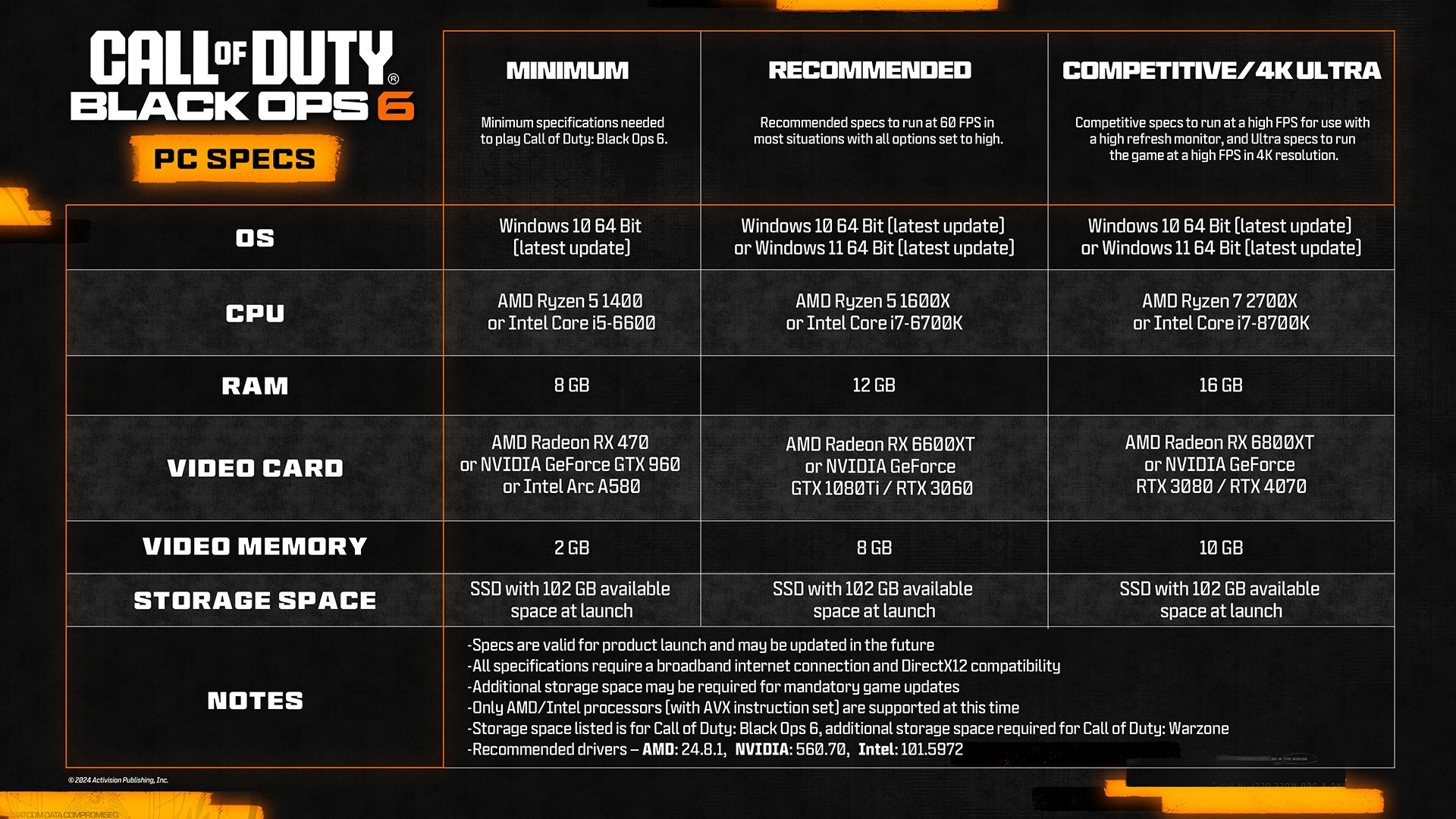 Tabella con requisiti di sistema di Call of duty black ops 6