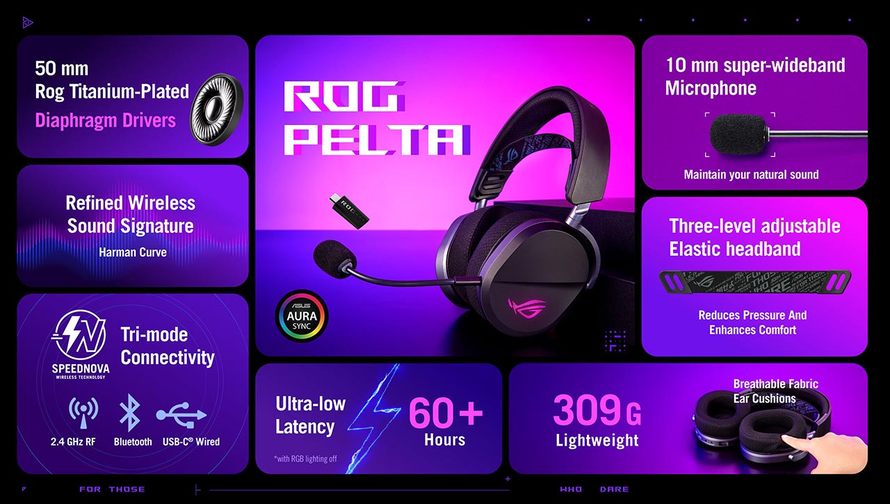 ROG PELTA caratteristiche