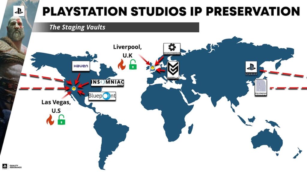 I team di PlayStation per la preservazione dei giochi