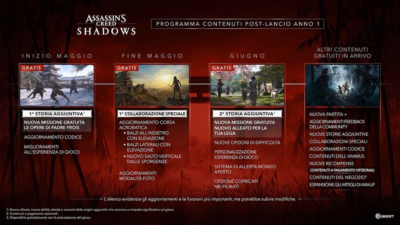 La roadmap di Assassin's Creed Shadows