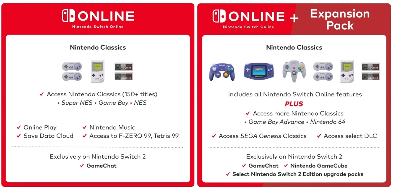 I contenuti del Nintendo Switch Online